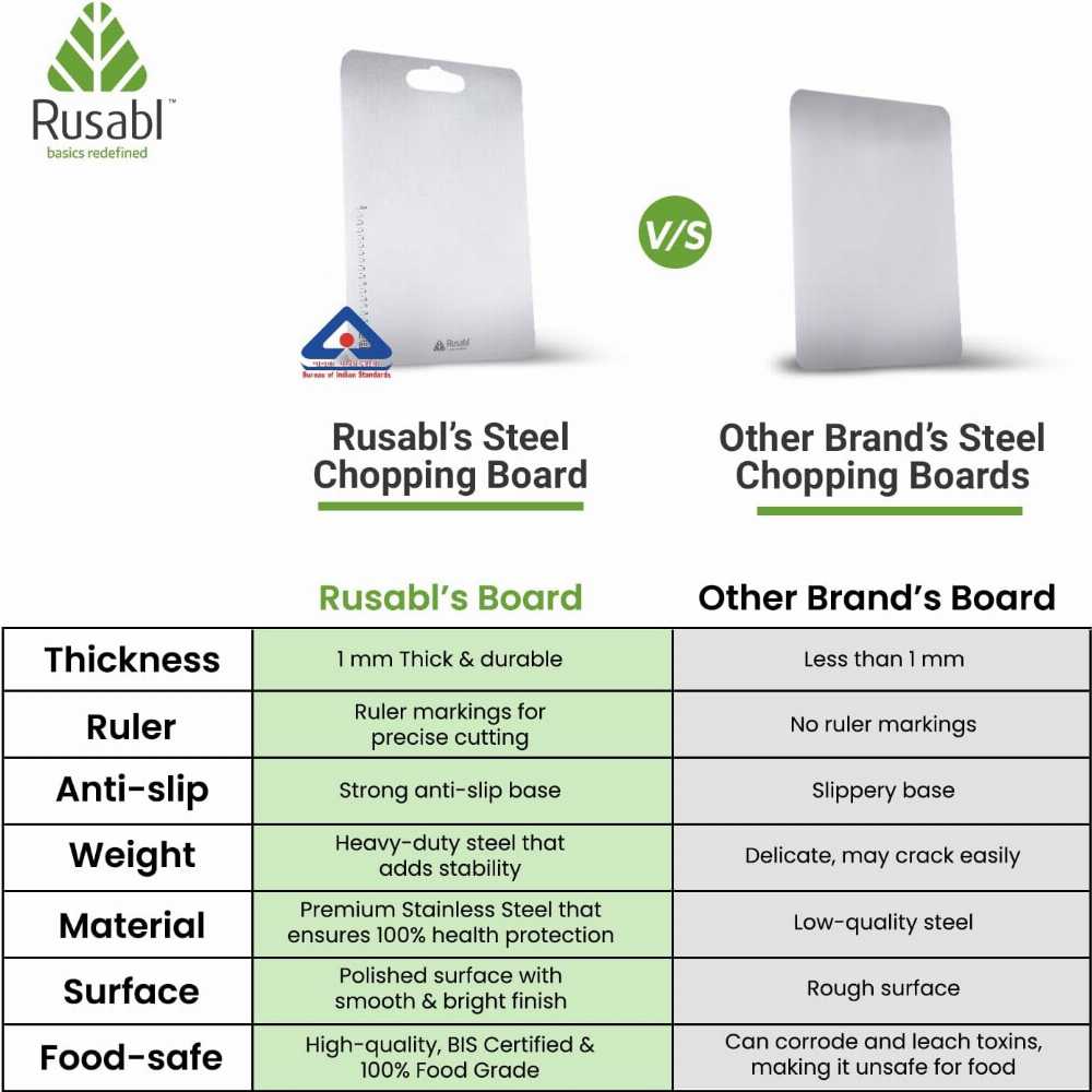Titanium cutting board