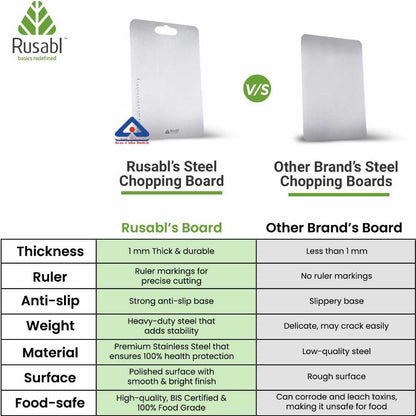 Titanium cutting board